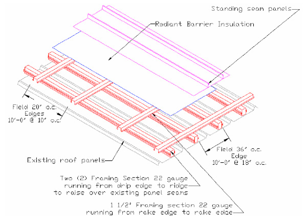 Standing Seam Cross SEction